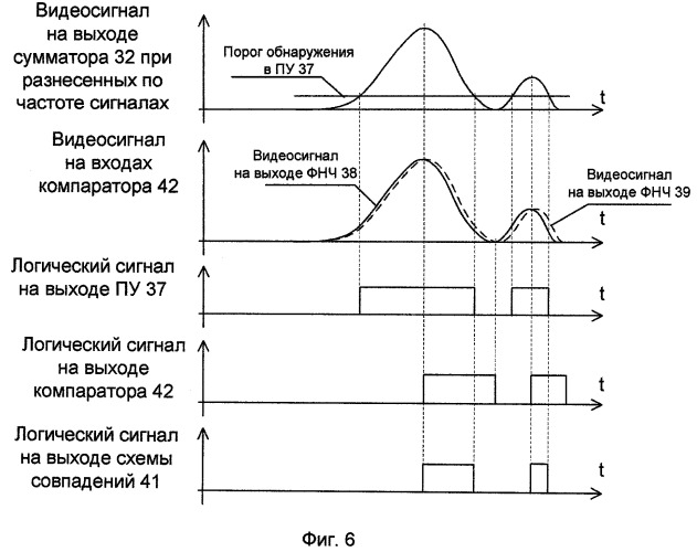 Фазовый пеленгатор (патент 2458355)