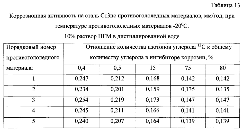 Способ получения твердого противогололедного материала на основе пищевой поваренной соли и кальцинированного хлорида кальция (варианты) (патент 2597315)