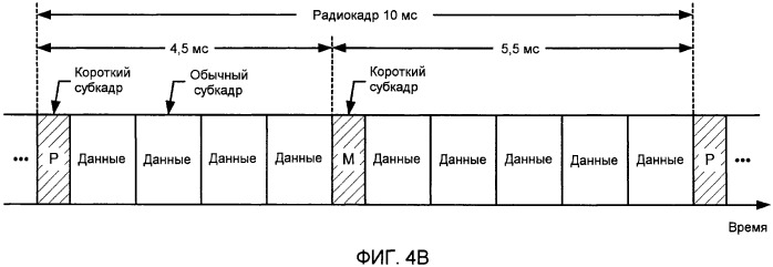 Передачи синхронизации в системе беспроводной связи (патент 2547094)