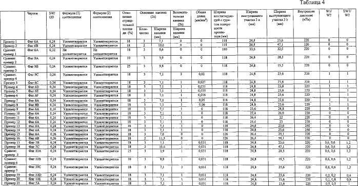 Пневматическая радиальная шина для пассажирского транспортного средства и способ ее эксплуатации (патент 2568521)