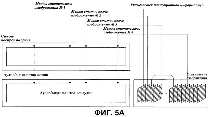Носитель записи со структурой данных для управления воспроизведением записанных на нем статических изображений и способы и устройства записи и воспроизведения (патент 2330334)