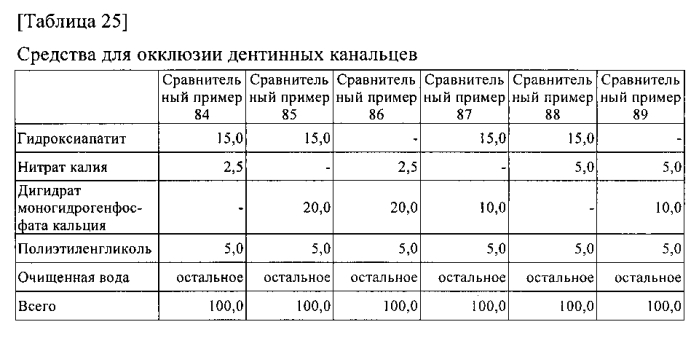 Композиция для ухода за полостью рта (патент 2587054)