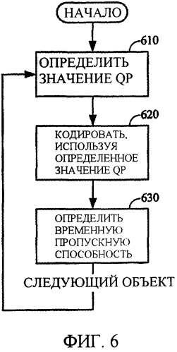 Контекстно-адаптивная регулировка пропускной способности при управлении скоростью передачи видеосигнала (патент 2349054)