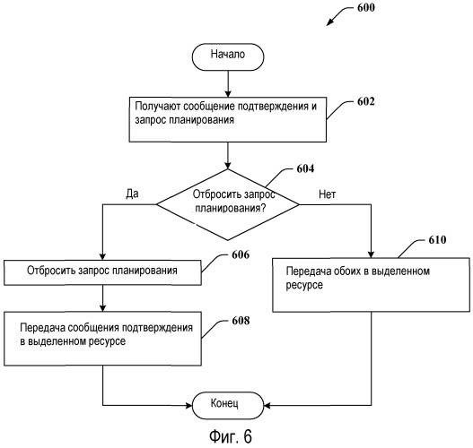 Одновременная передача подтверждения, указателя качества канала и запроса планирования (патент 2507721)
