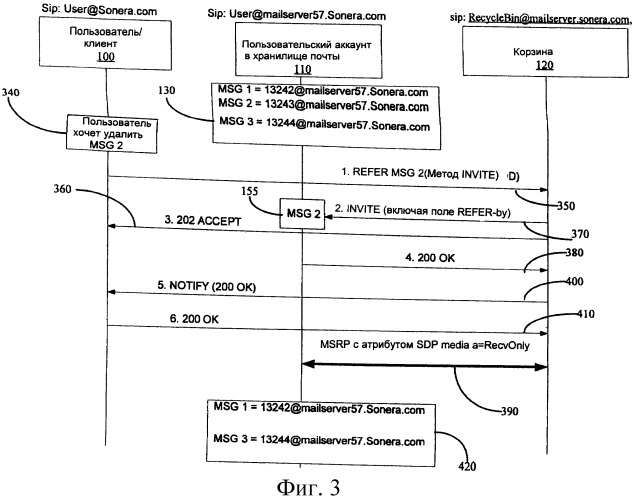 Механизм удаления сообщения или файла в мультимедийных службах, работающих по протоколу sip (патент 2404549)
