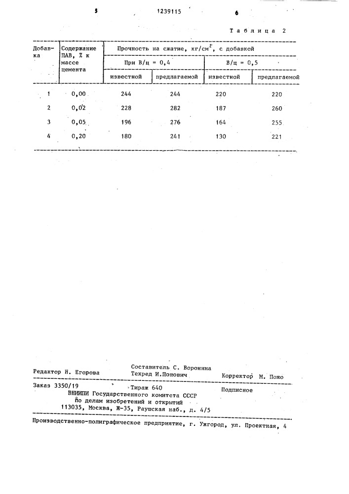 Бетонная смесь (патент 1239115)