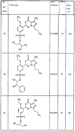 2-фенилзамещенные имидазотриазиноны, способ их получения и фармацевтическая композиция на их основе, обладающая свойствами ингибитора фосфодиэстеразы i,ii и v (патент 2260593)