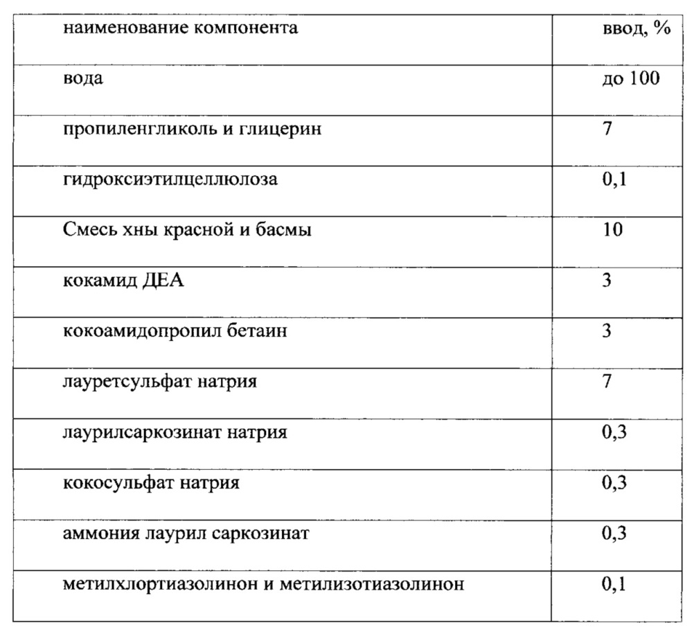 Оттеночная краска для волос на пеномоющей основе (патент 2654751)