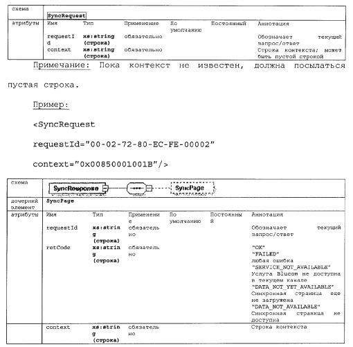 Способы и устройства для передачи данных в мобильный блок обработки данных (патент 2367112)