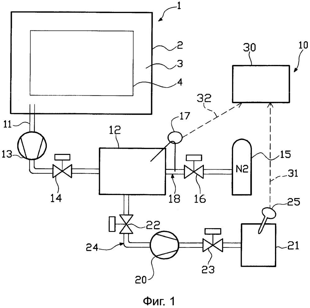 Мониторинг герметичного и теплоизолированного резервуара (патент 2667596)