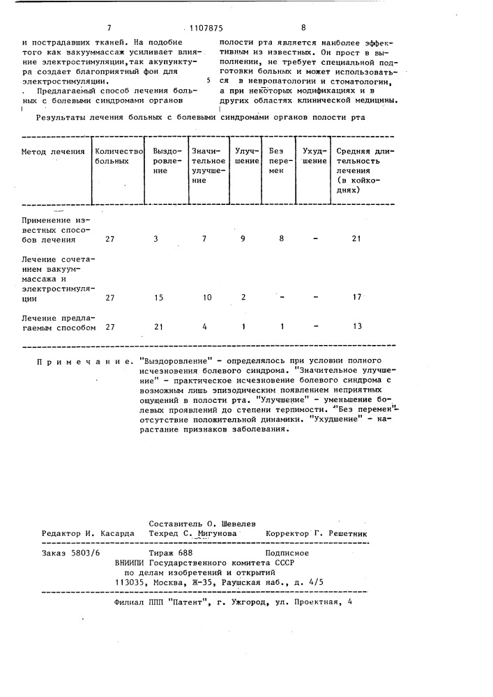 Способ лечения больных с болевыми синдромами органов полости рта (патент 1107875)