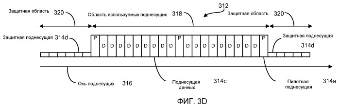 Способы и устройства для синхронизации и обнаружения в системах беспроводной связи (патент 2464721)