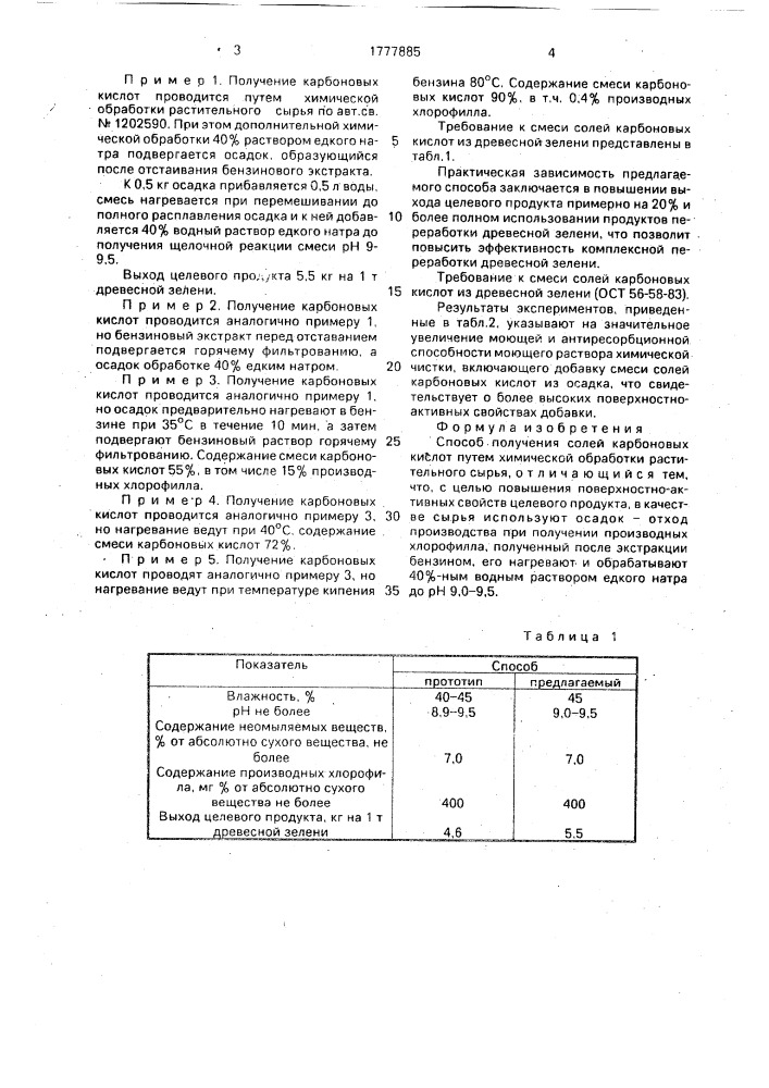 Способ получения солей карбоновых кислот (патент 1777885)