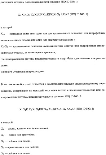 Противоперхотные композиции, содержащие пептиды (патент 2491052)