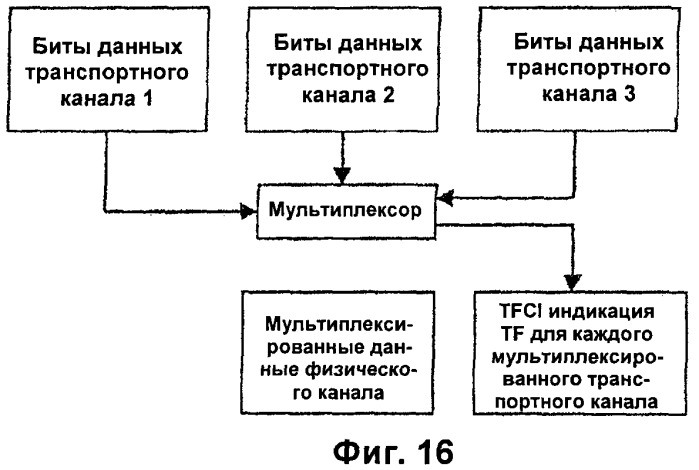 Управление информацией о конфигурации канала в системе беспроводной связи (патент 2368081)