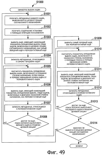 Устройство обработки изображения, способ обработки изображения и программа (патент 2423736)