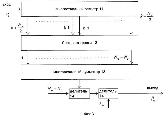 Способ обнаружения сигналов с постоянным уровнем ложных тревог (патент 2411535)