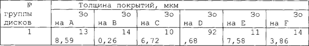 Способ обработки деталей из сплавов металлов вентильной группы со сквозными отверстиями электрохимическим оксидированием (патент 2661135)