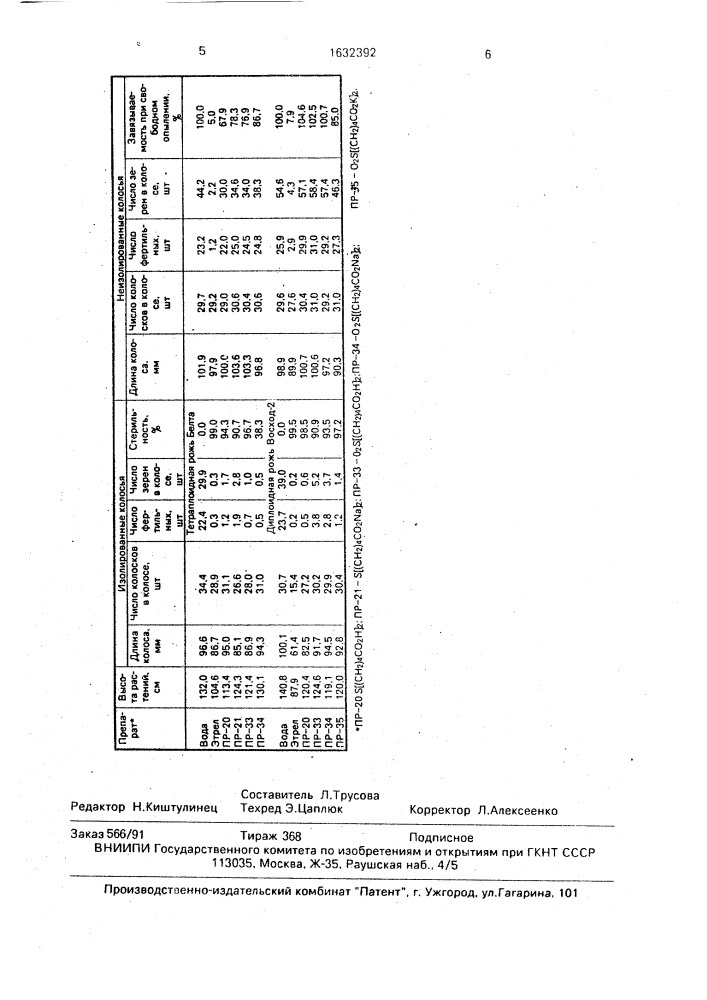 Гаметоцид для ржи (патент 1632392)