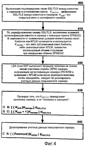 Управляемое политиками делегирование учетных данных для единой регистрации в сети и защищенного доступа к сетевым ресурсам (патент 2439692)