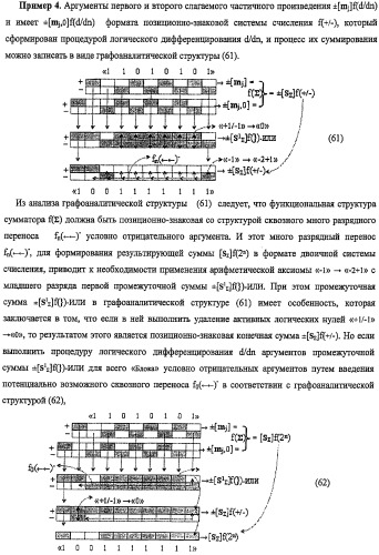 Функциональная структура предварительного сумматора f ([mj]&amp;[mj,0]) параллельно-последовательного умножителя f ( ) с процедурой логического дифференцирования d/dn первой промежуточной суммы [s1  ]f(})-или структуры активных аргументов множимого [0,mj]f(2n) и [mj,0]f(2n) (варианты) (патент 2424549)