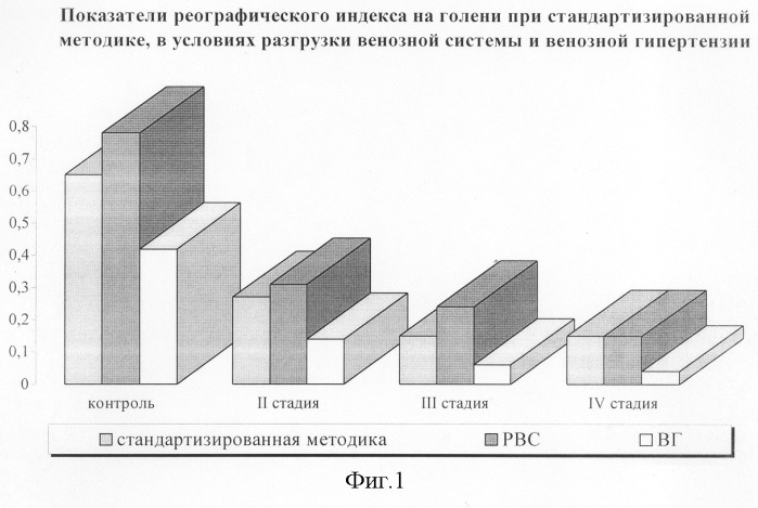 Способ диагностики тяжелой ишемии нижних конечностей (патент 2244509)