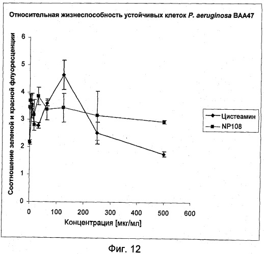 Ингибирование организмов биопленки (патент 2548786)