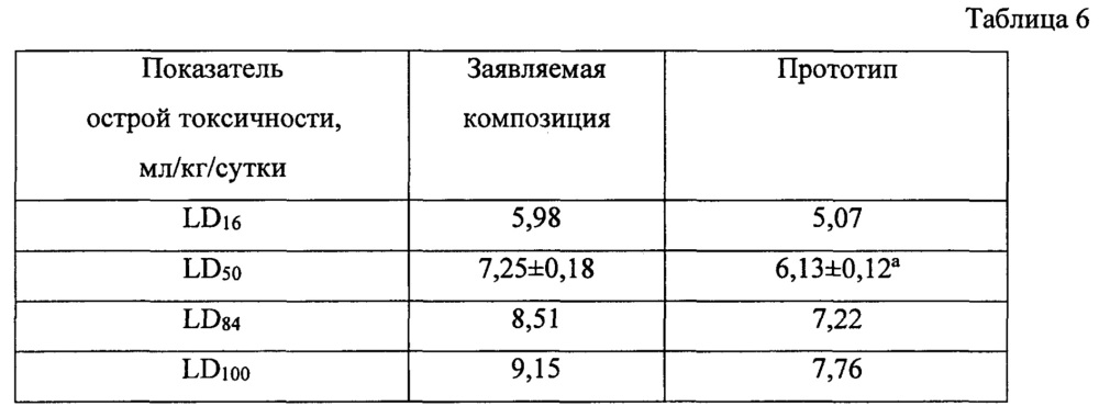 Лекарственная композиция цитопротекторного действия и способ ее получения (патент 2651047)
