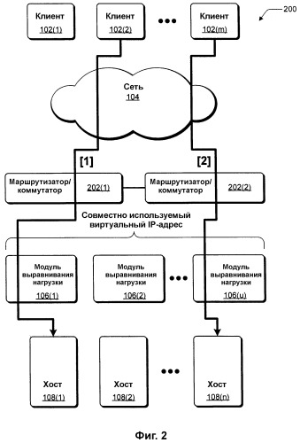 Выравнивание сетевой нагрузки с помощью информации статуса хоста (патент 2380746)