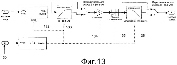 Система и способ обработки звукового сигнала (патент 2347282)