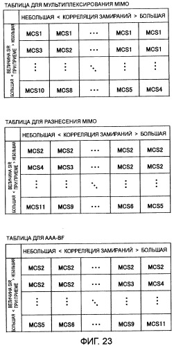 Устройство и способ радиосвязи (патент 2408988)