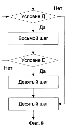 Способ передачи обслуживания абонентских станций в гибридной беспроводной сети по стандартам ieee 802.16е ofdma, ieee 802.11b и cdma 2000 1xev-do (патент 2323535)