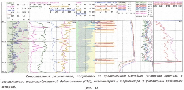 Способ выделения продуктивных коллекторов и определения их пористости в отложениях баженовской свиты (патент 2330311)