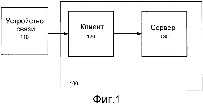 Интеграция корпоративной авторизации идентичности в конференциях (патент 2507692)