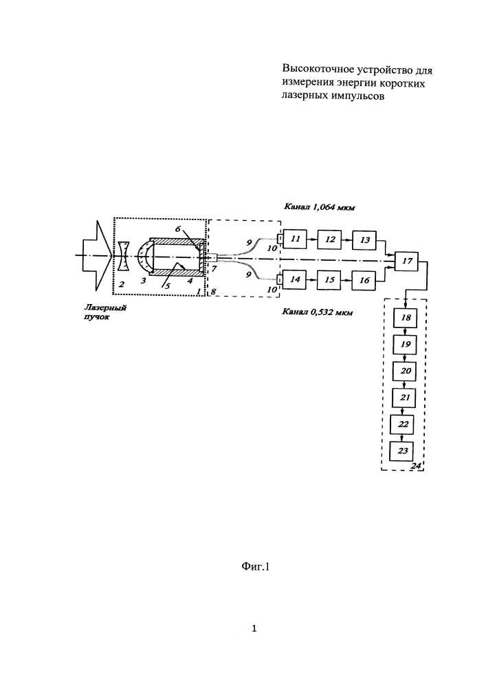 Высокоточное многоканальное устройство для измерения энергии коротких лазерных импульсов (патент 2626315)