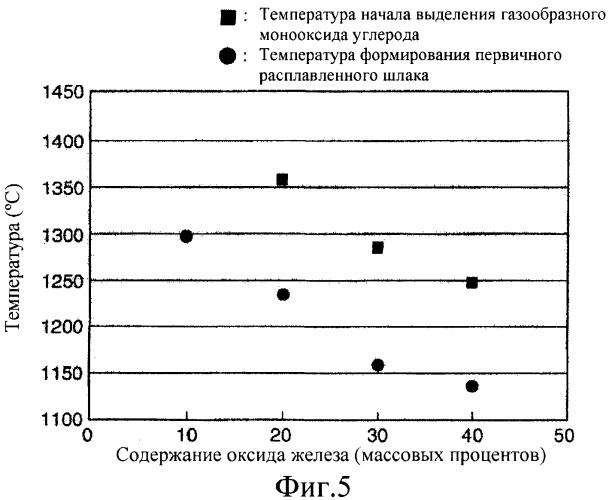 Способ получения металлического железа (патент 2388830)