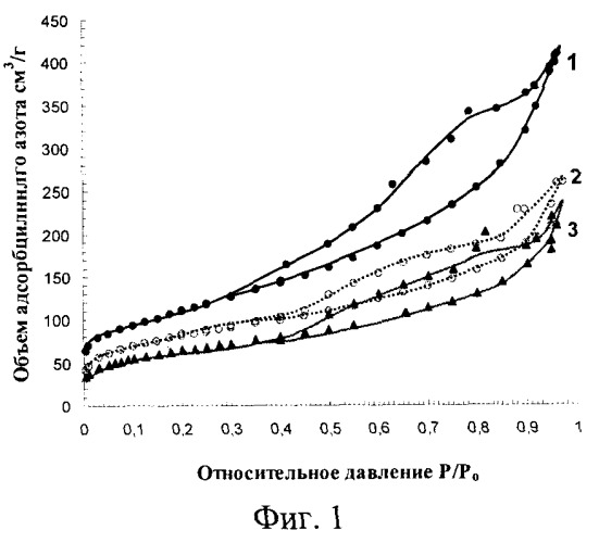 Способ получения фторуглеродного гемосорбента и фторуглеродный гемосорбент (внииту-1ф) (патент 2477652)