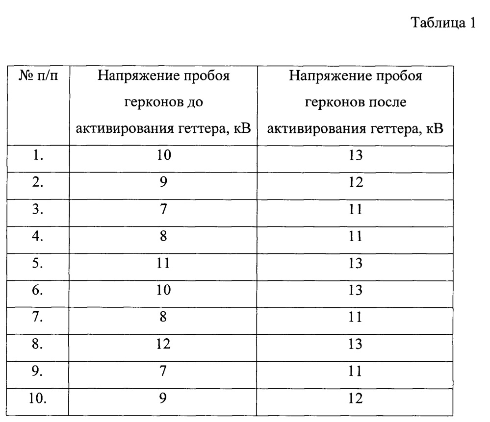 Способ изготовления высоковольтного вакуумного геркона (патент 2666150)