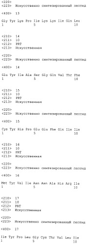 Пептиды эпитопа wdrpuh и вакцины, содержащие их (патент 2514386)