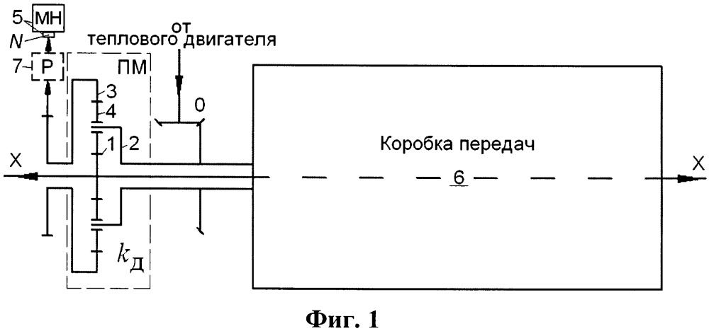 Бортовая насосная станция систем смазки и гидравлического управления наземного транспортного средства (патент 2656938)