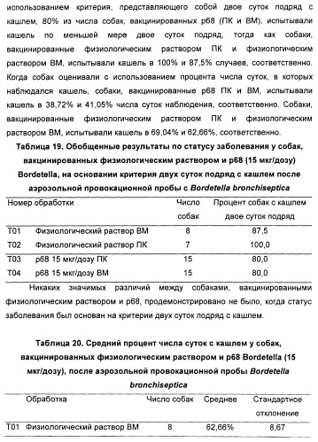 Поливалентные вакцины для собак против leptospira bratislava и других патогенов (патент 2400248)