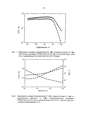 Производные трис(2-гидроксифенил)метана, их получение и применение (патент 2584156)