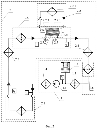 Система терморегулирования космического аппарата (патент 2574499)
