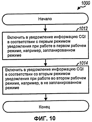 Информация обратной связи об информации о состоянии канала для мiмо и планирование подполосы в системе беспроводной связи (патент 2457621)