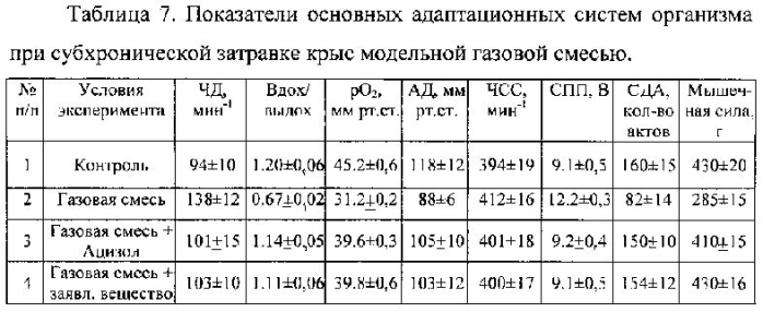 Антидот окиси углерода (патент 2581467)