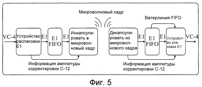 Способ, система и устройство передачи сигналов синхронной цифровой иерархии по микроволне (патент 2530298)