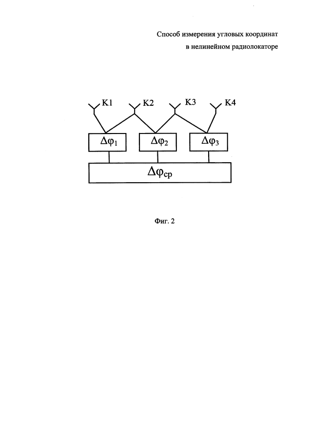 Способ измерения угловых координат в нелинейном радиолокаторе (патент 2593595)