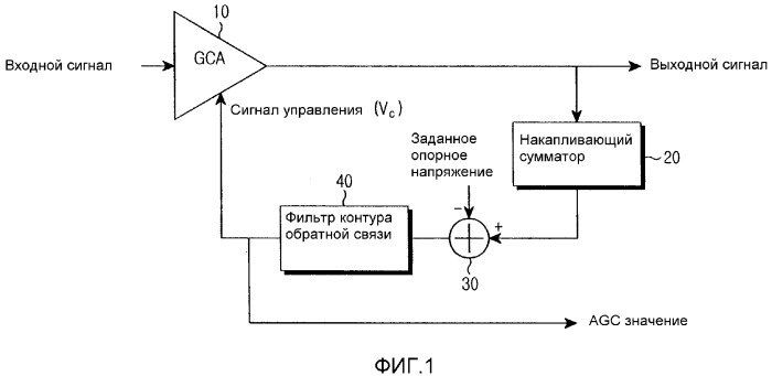 Способ и устройство компенсации усиления автоматического контроллера усиления (патент 2297711)