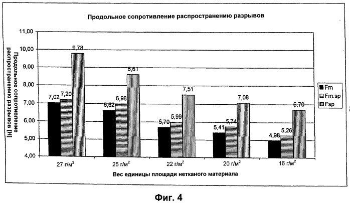 Одноразовый адсорбирующий используемый при недержании подгузник, имеющий боковые части (патент 2536551)