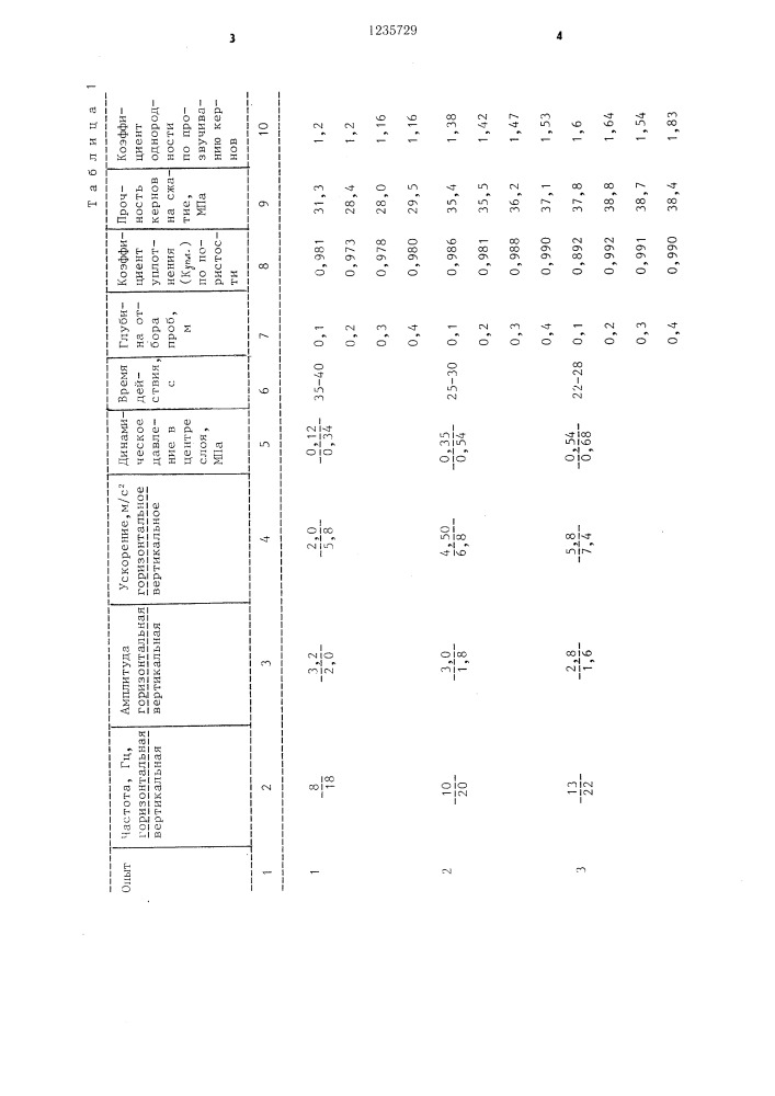 Способ формования бетонных изделий (патент 1235729)